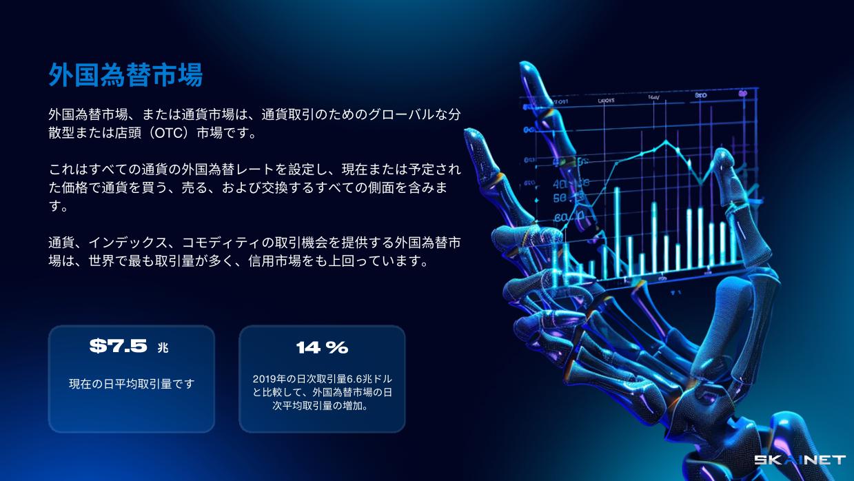 外国為替市場